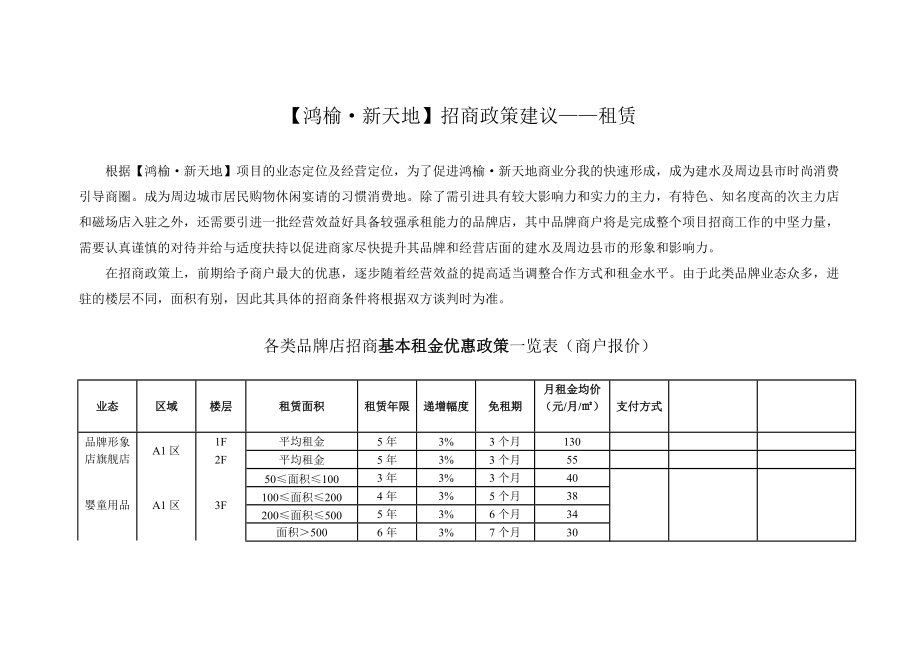 商铺租赁招商政策07189_第1页