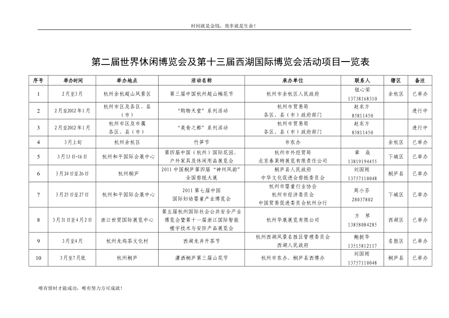 附件第十二中国杭州西湖国际博览会活动项目一览表doc_第1页