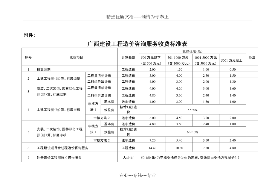 广西建设工程造价咨询收费标准(共2页)_第1页