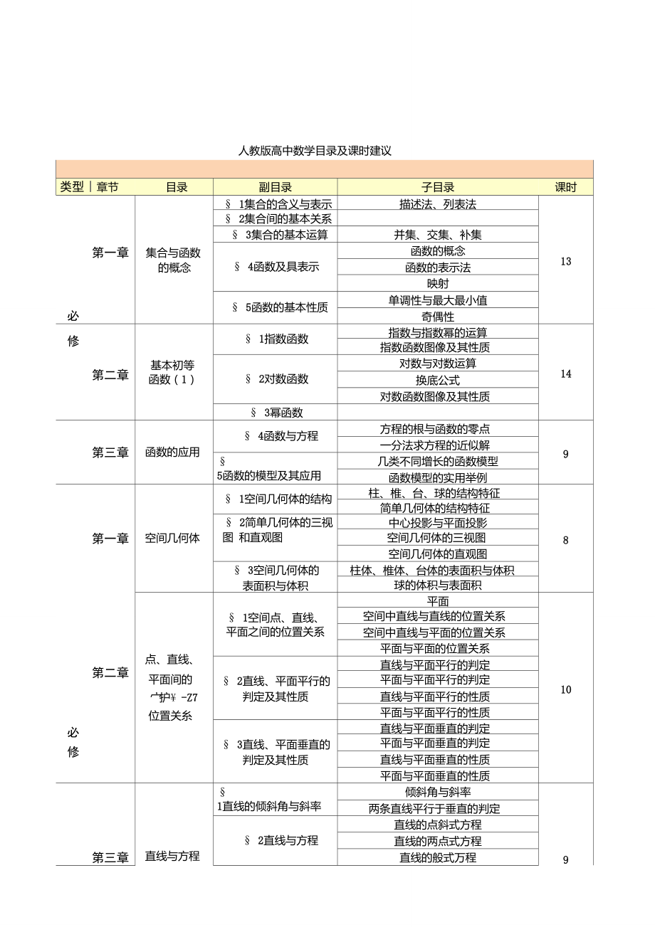 人教版高中数学目录详细