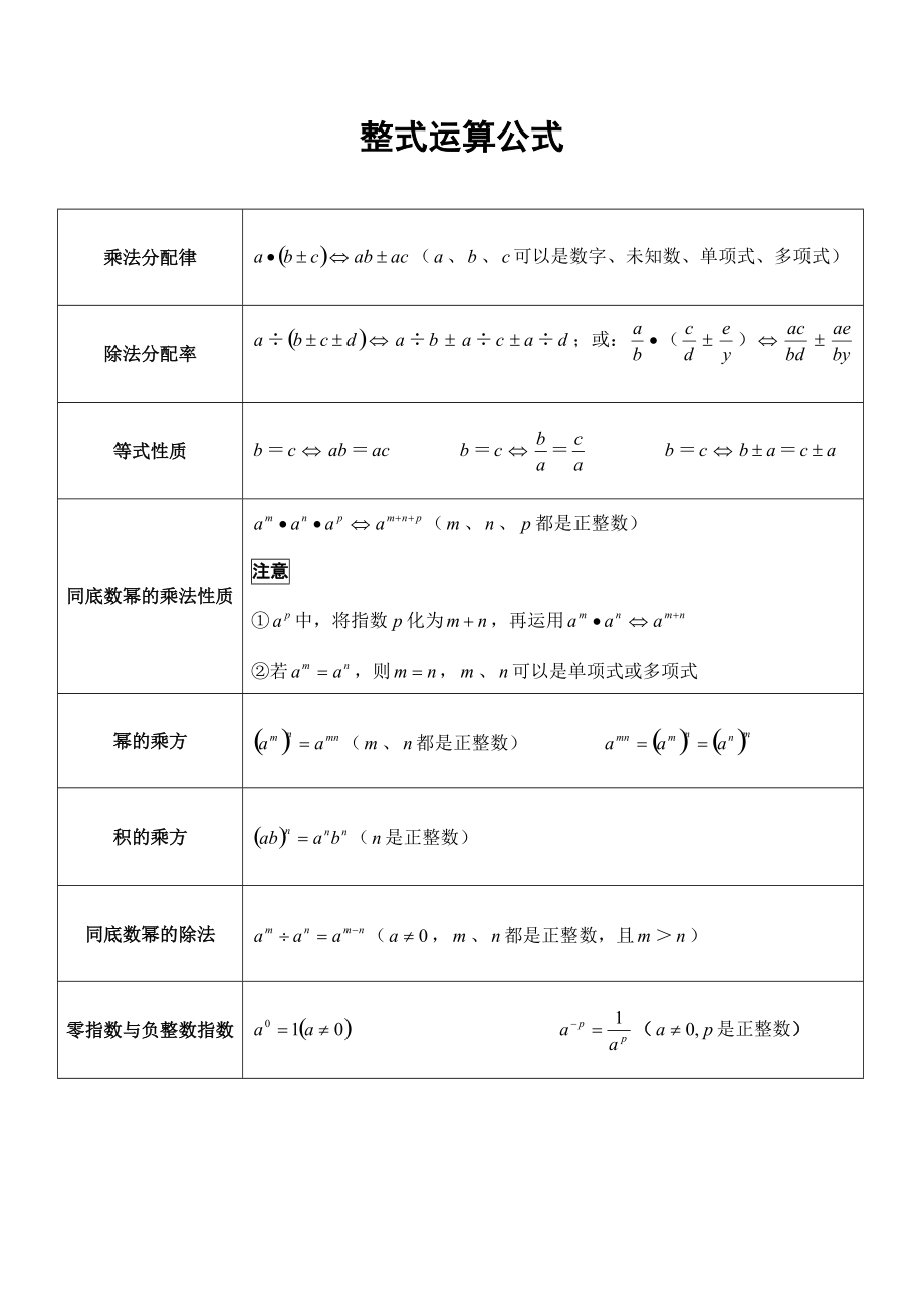 整式运算公式汇总 七年级 数学_第1页