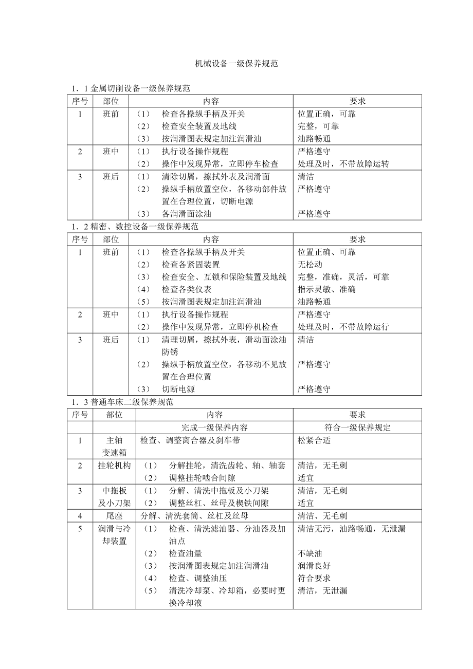 机械设备一级保养规范_第1页