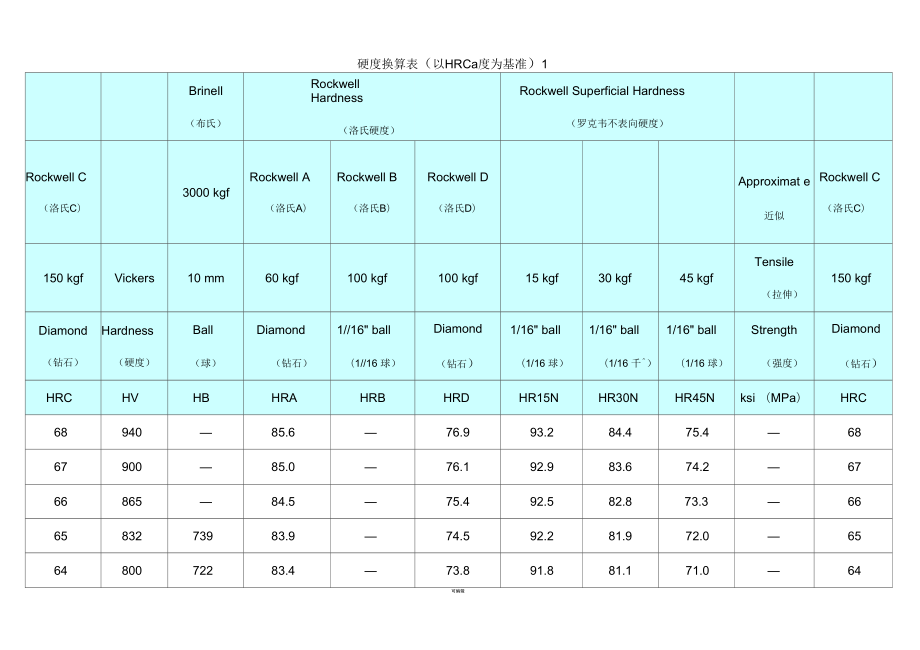 HRA-HRC硬度对照表_第1页