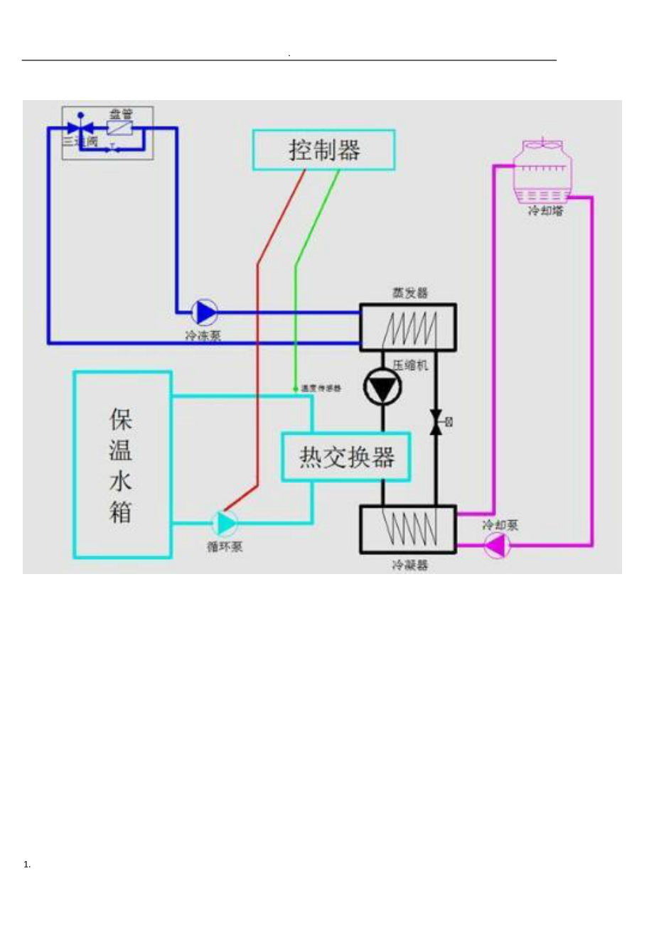 酒店中央空调系统图解图片