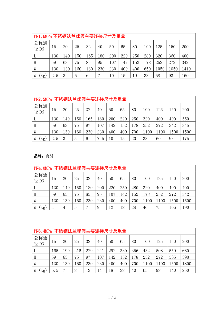 球閥尺寸型號表_第1頁