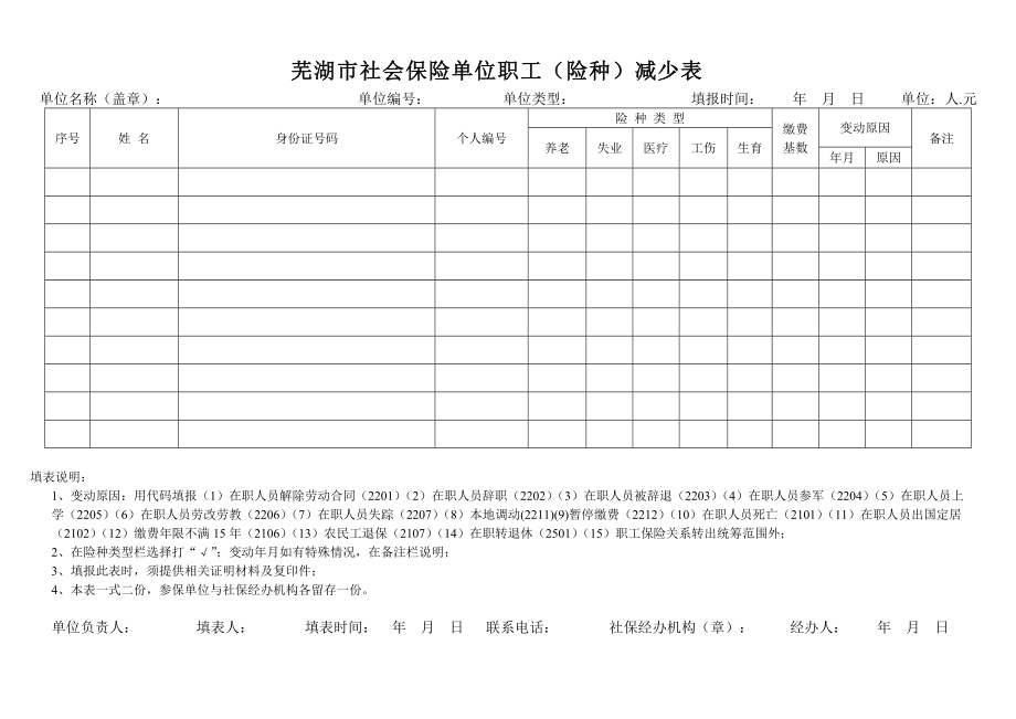 芜湖市社会保险单位职工（险种）减少表_第1页