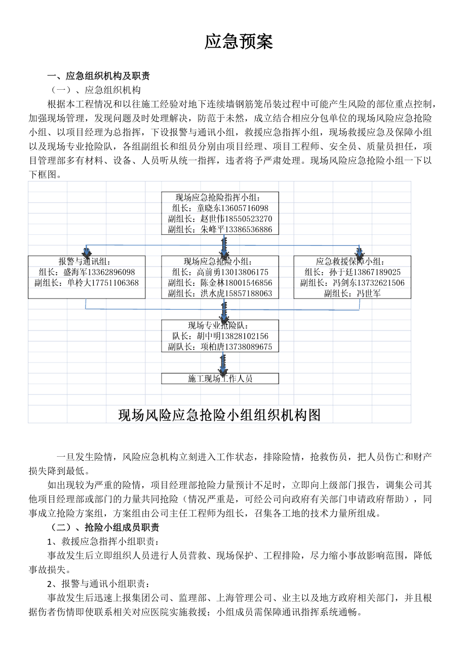 钢筋笼施工应急预案_第1页