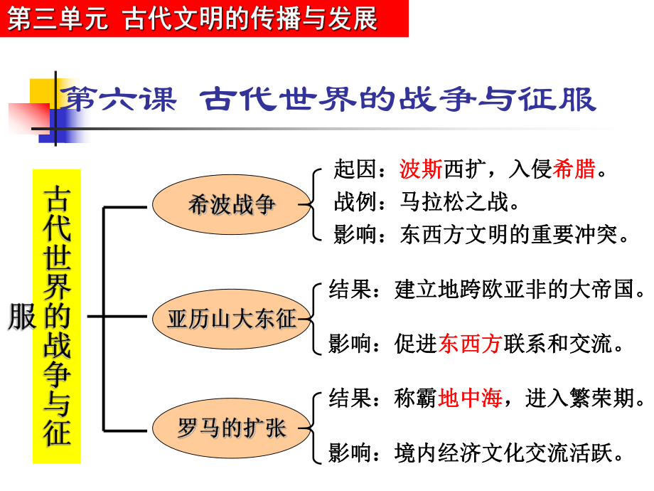 《古代世界的戰(zhàn)爭與征服》課件04_第1頁