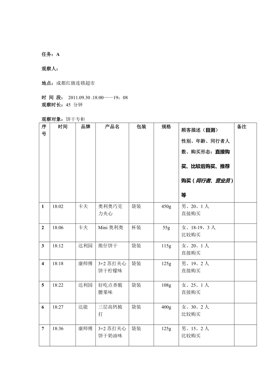 理工作业：神秘顾客(超市调查)_第1页