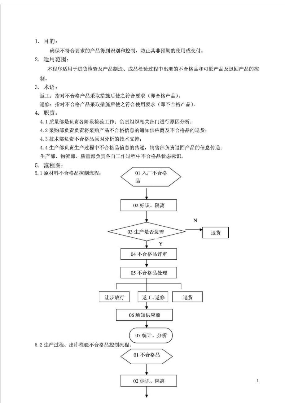 亚新科铸造公司不合格品控制程序文件_第1页