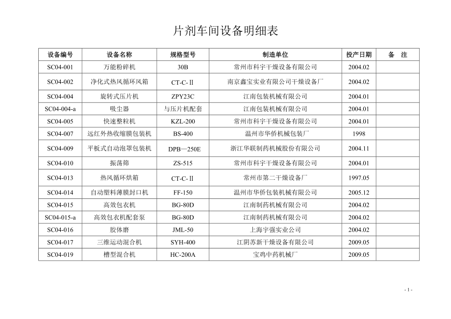 片劑車間設(shè)備明細(xì)表_第1頁