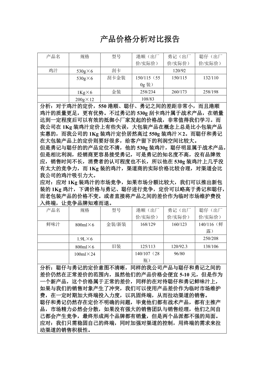 产品价格分析对比报告