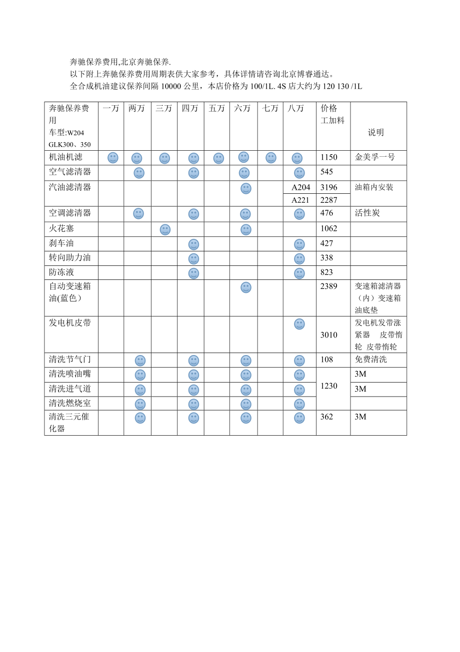 北京奔驰保养,奔驰保养费用周期表_第1页