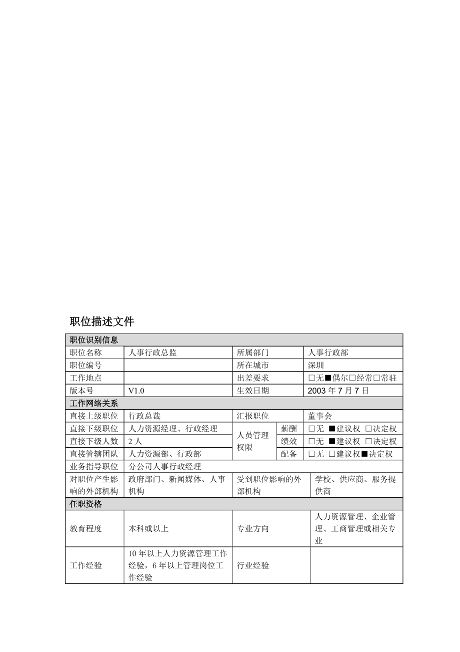 4214659075职位描述人事行政总监[优质文档]_第1页