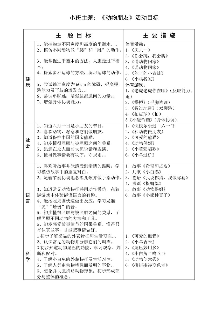 小班主題《動(dòng)物朋友》主題活動(dòng)目標(biāo)_第1頁(yè)