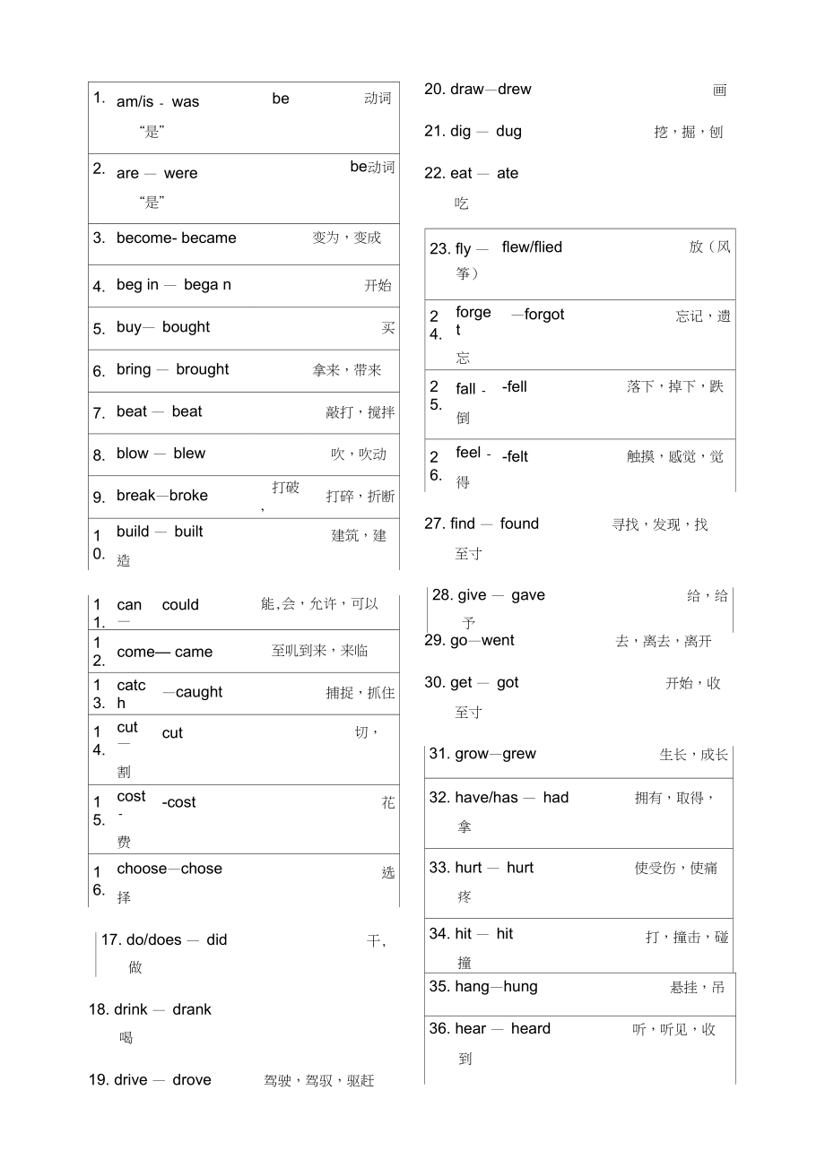 小学英语动词过去式不规则变化表_第1页