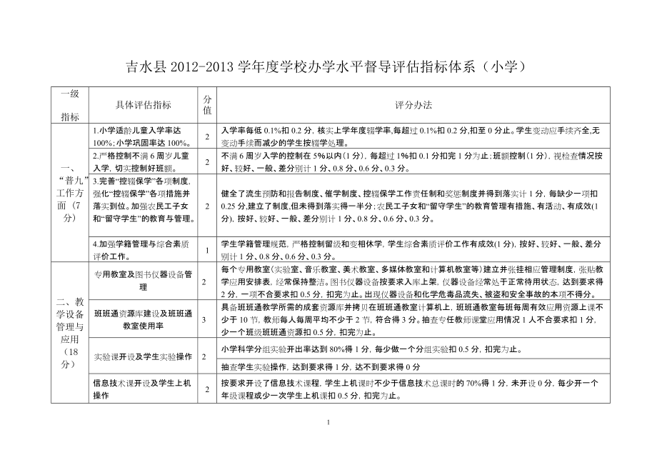 学校办学水平督导评估指标体系_第1页