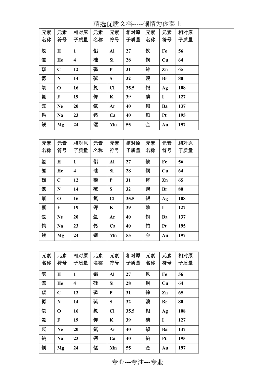 相对原子质量表(共1页)