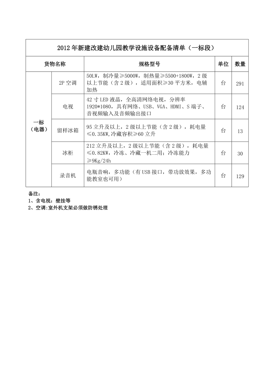 新建改建幼儿园教学设施设备配备清单（一标段）_第1页