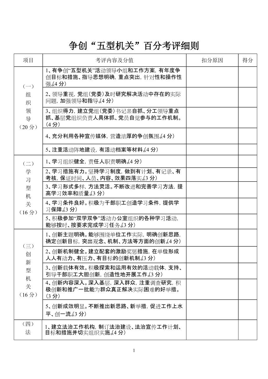 争创“五型机关”百分考评细则_第1页