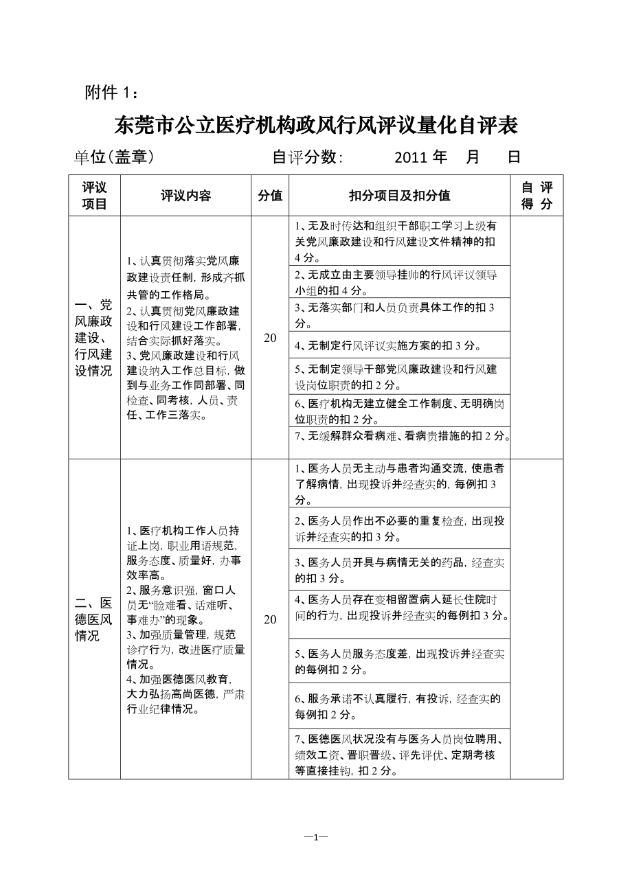 东莞市公立医疗机构政风行风评议量化自评表_第1页