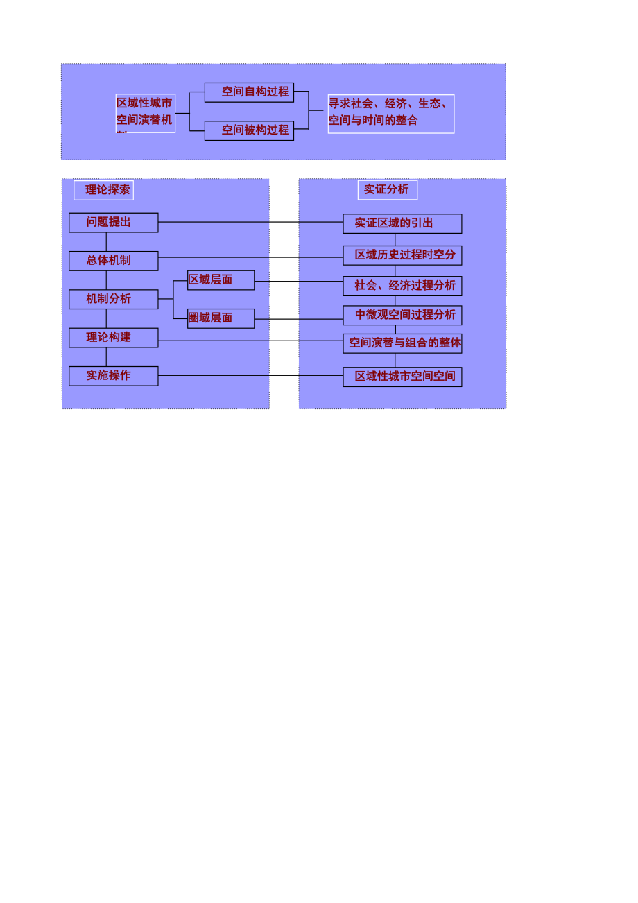 论文框架结构图样式_第1页