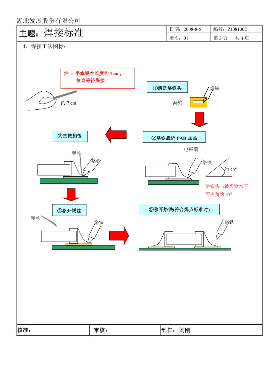 焊接標準作業指導書