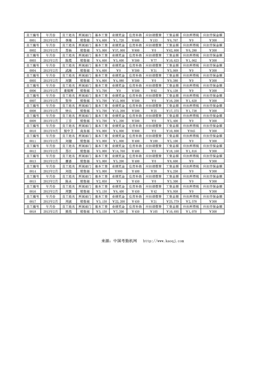 工资单表格(XLS格式)_第1页