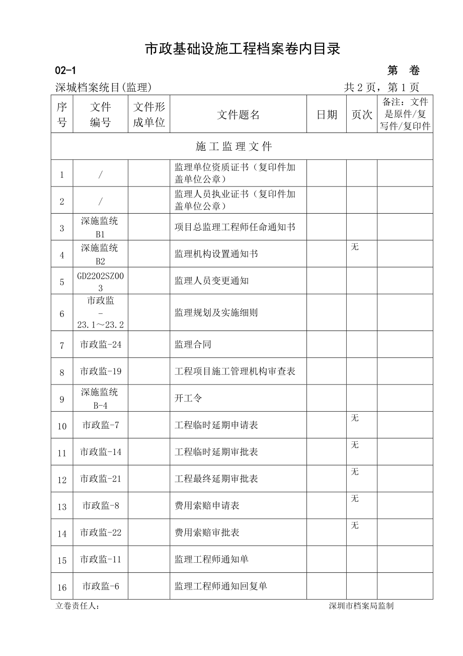 市政基础设施工程档案卷内目录(监理)_第1页