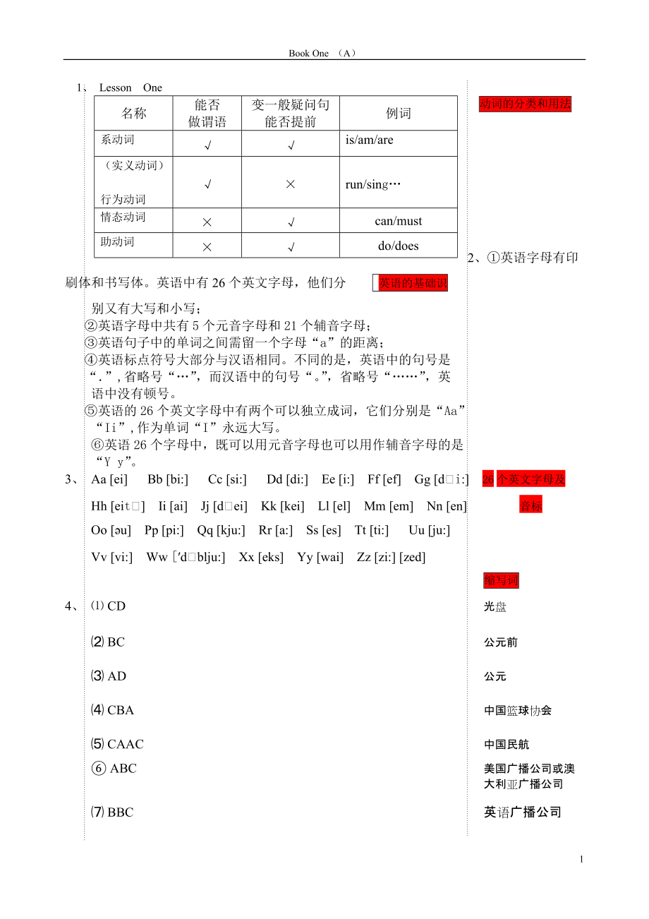 人教版中考英语英语笔记_第1页