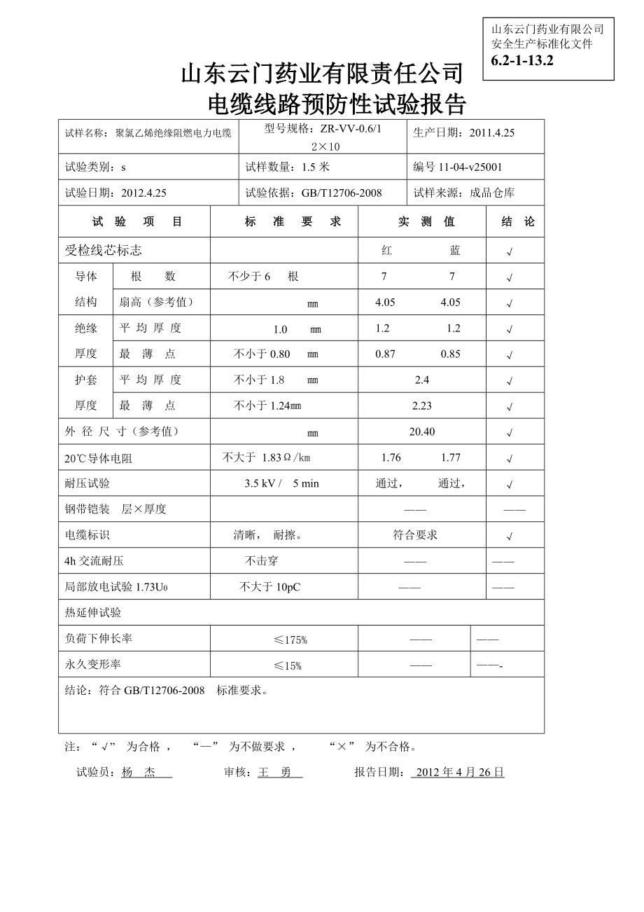 (安全生产标准化资料621132)电缆线路检验报告_第1页