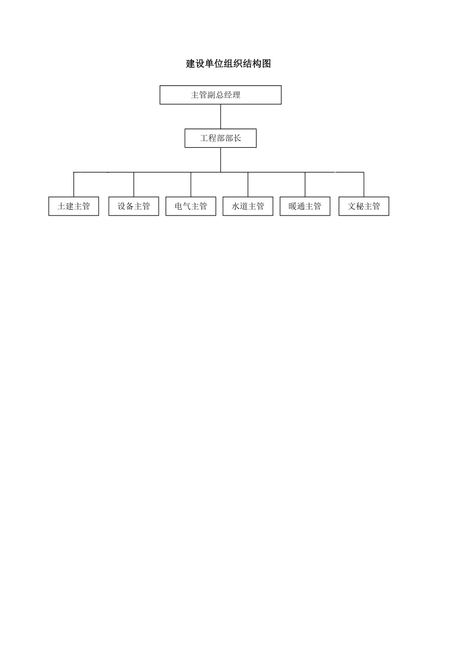 組織結(jié)構(gòu)圖建設(shè)單位組織結(jié)構(gòu)圖_第1頁