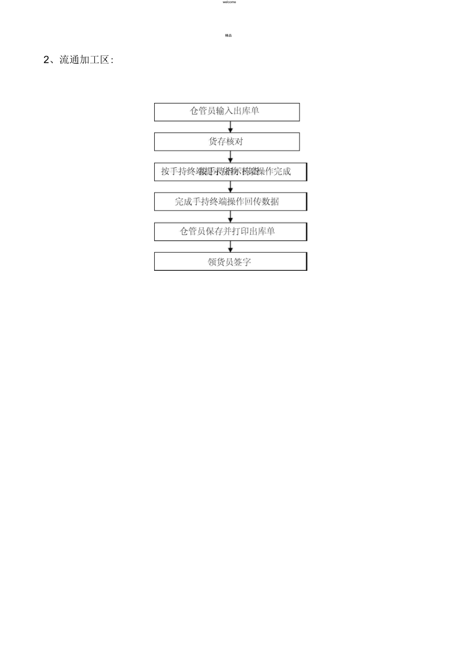 物流仓储流程图