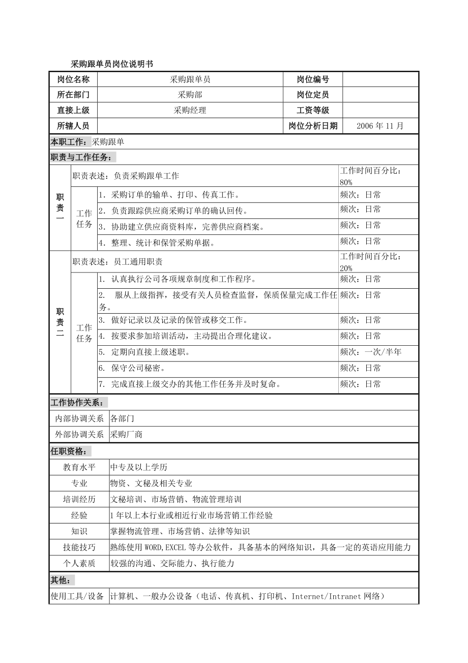 采购跟单员岗位说明书_第1页