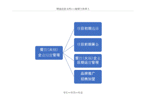 火锅企业运营管理更新版(共16页)