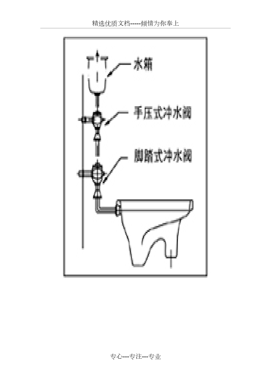 脚踏蹲便器安装方法图片