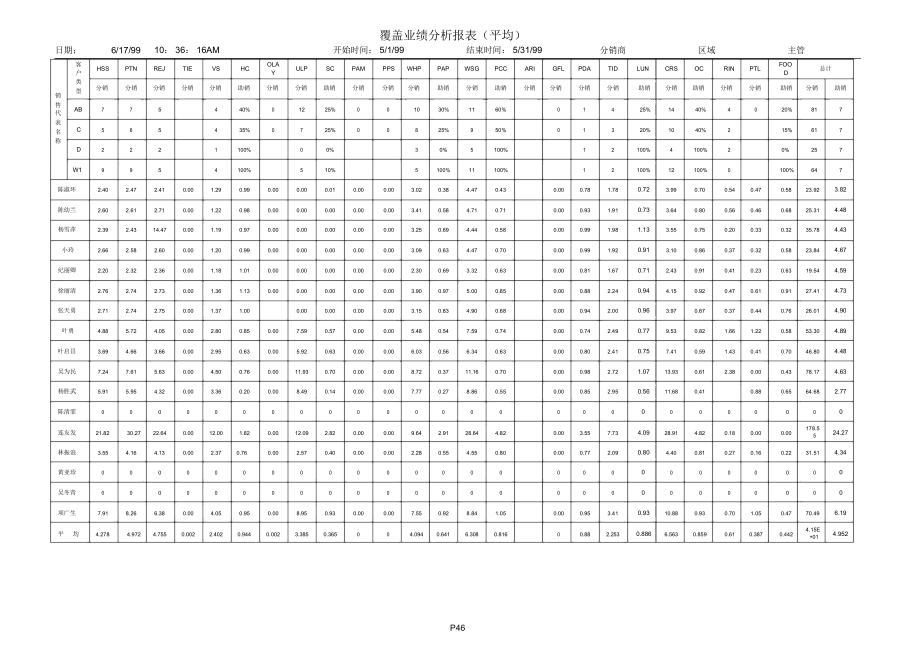 宝洁公司覆盖业绩分析报表(平均)_第1页
