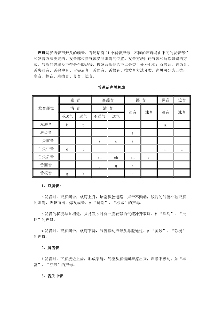 普通话资格考试拼音资料_第1页
