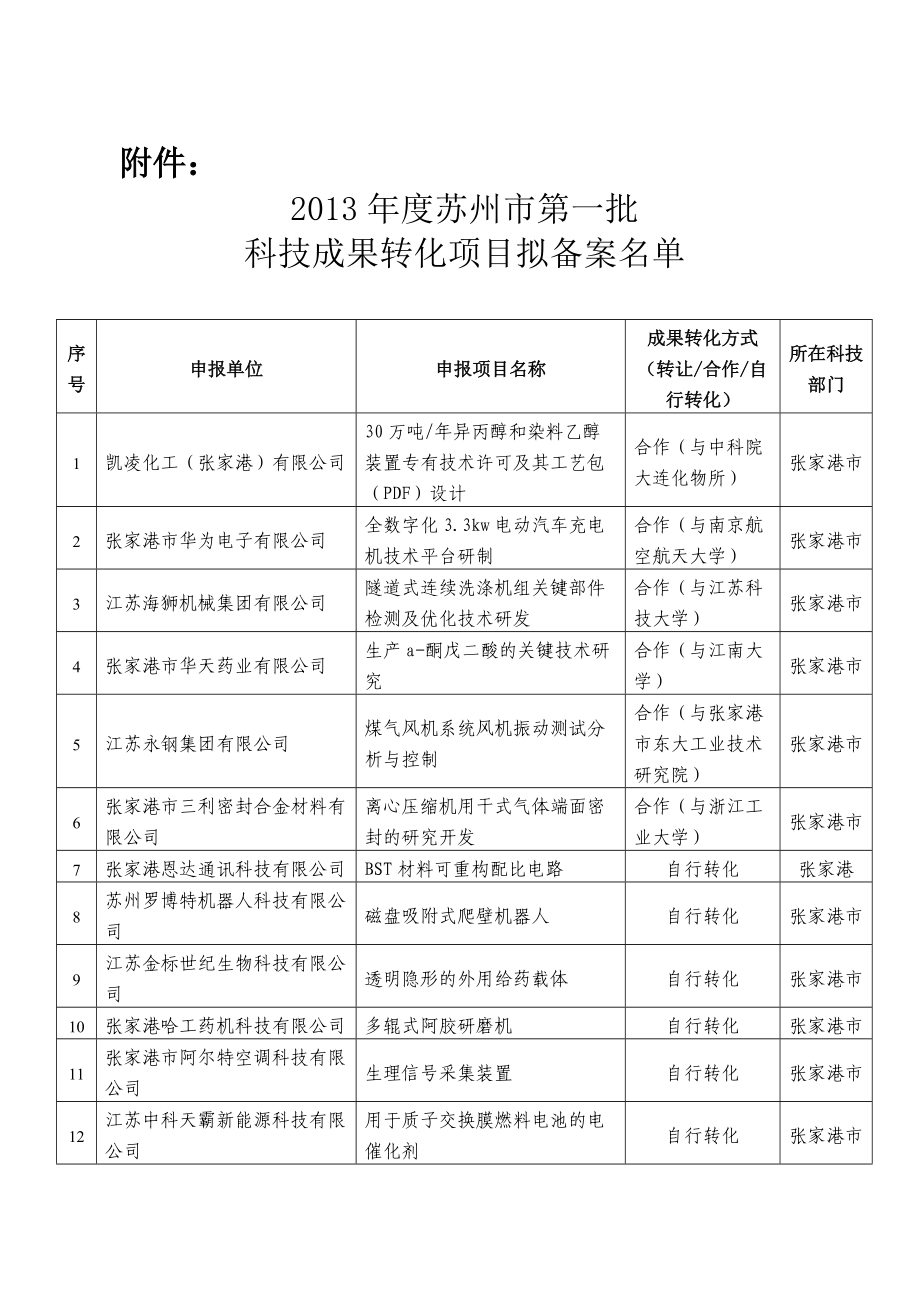 关于组织申报科技成果转化专项——科技成果转化项目补 …_第1页