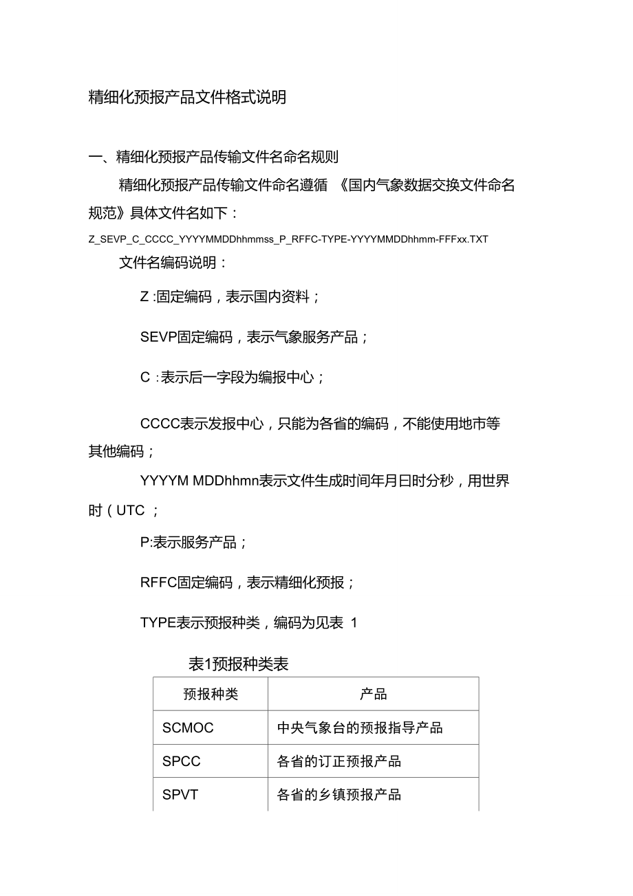 全国城市精细化天气预报产品文件格式_第1页