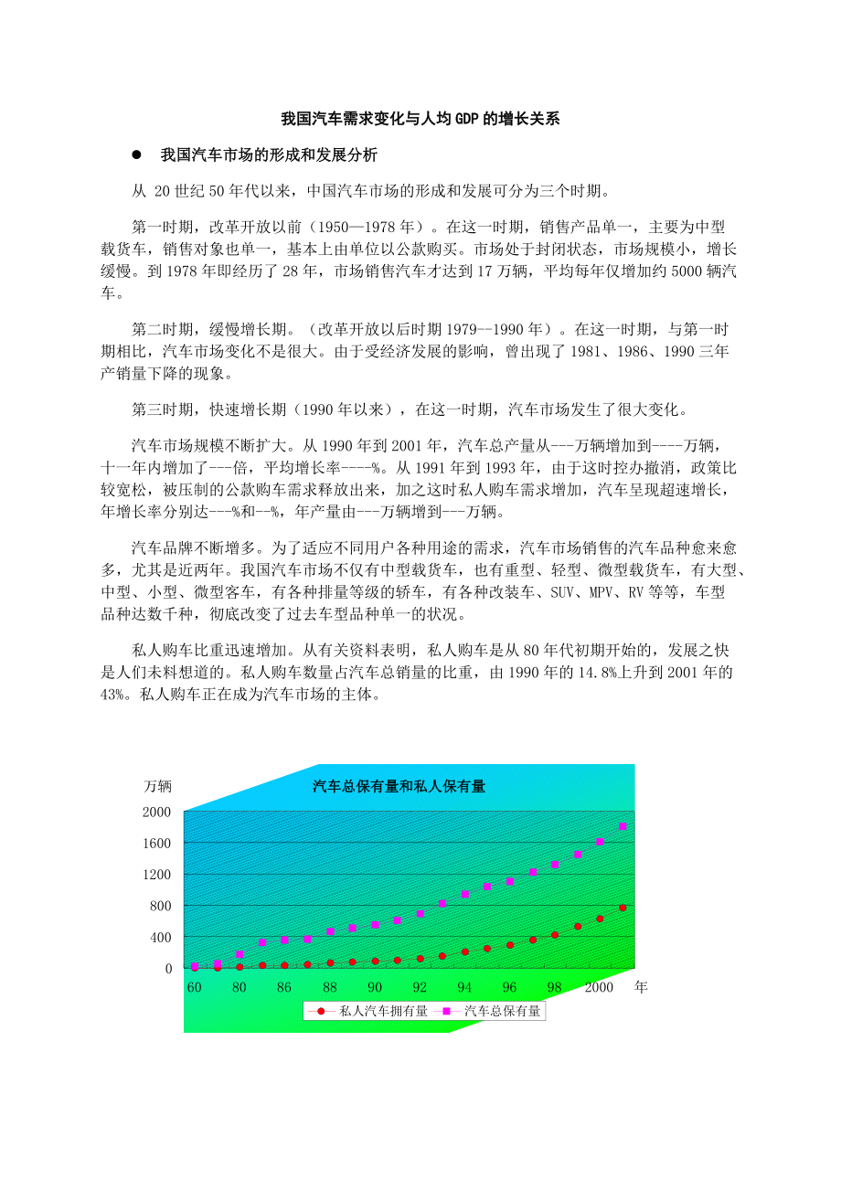 我国汽车需求变化与人均GDP的增长关系_第1页