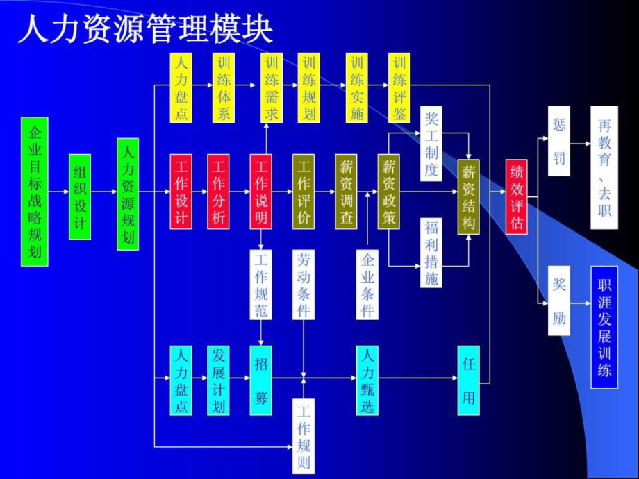 企业目标战略规划组织设计课件_第1页