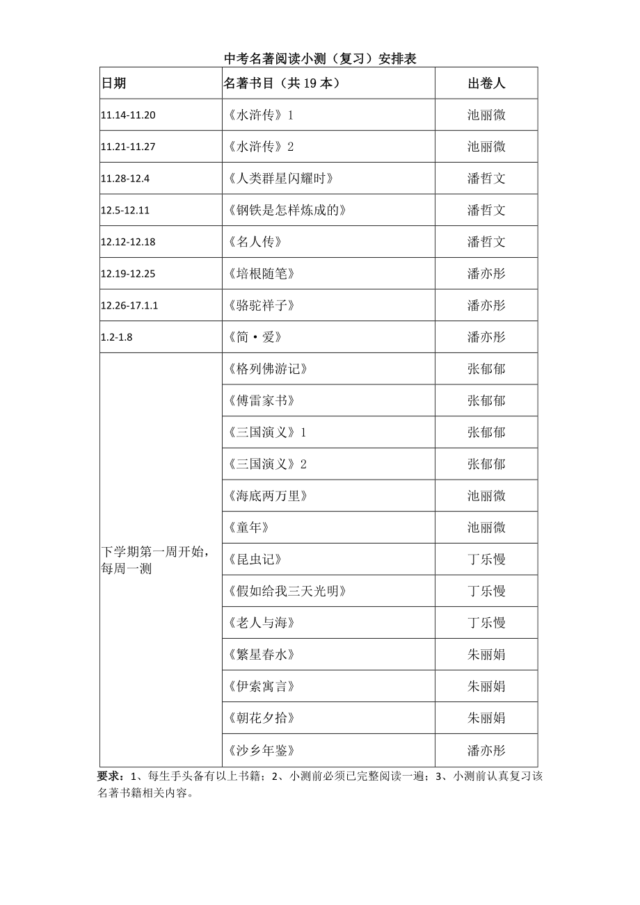 名著小测安排+教师版（6份）_第1页