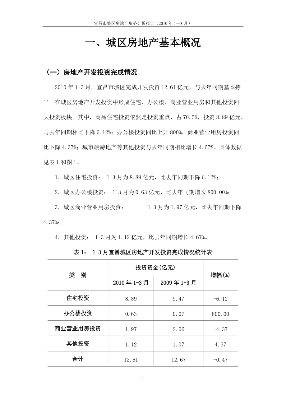 （13月）宜昌房地产形势分析报告_第1页