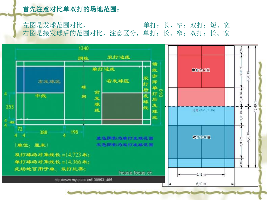 羽毛球双打跑位图解图片