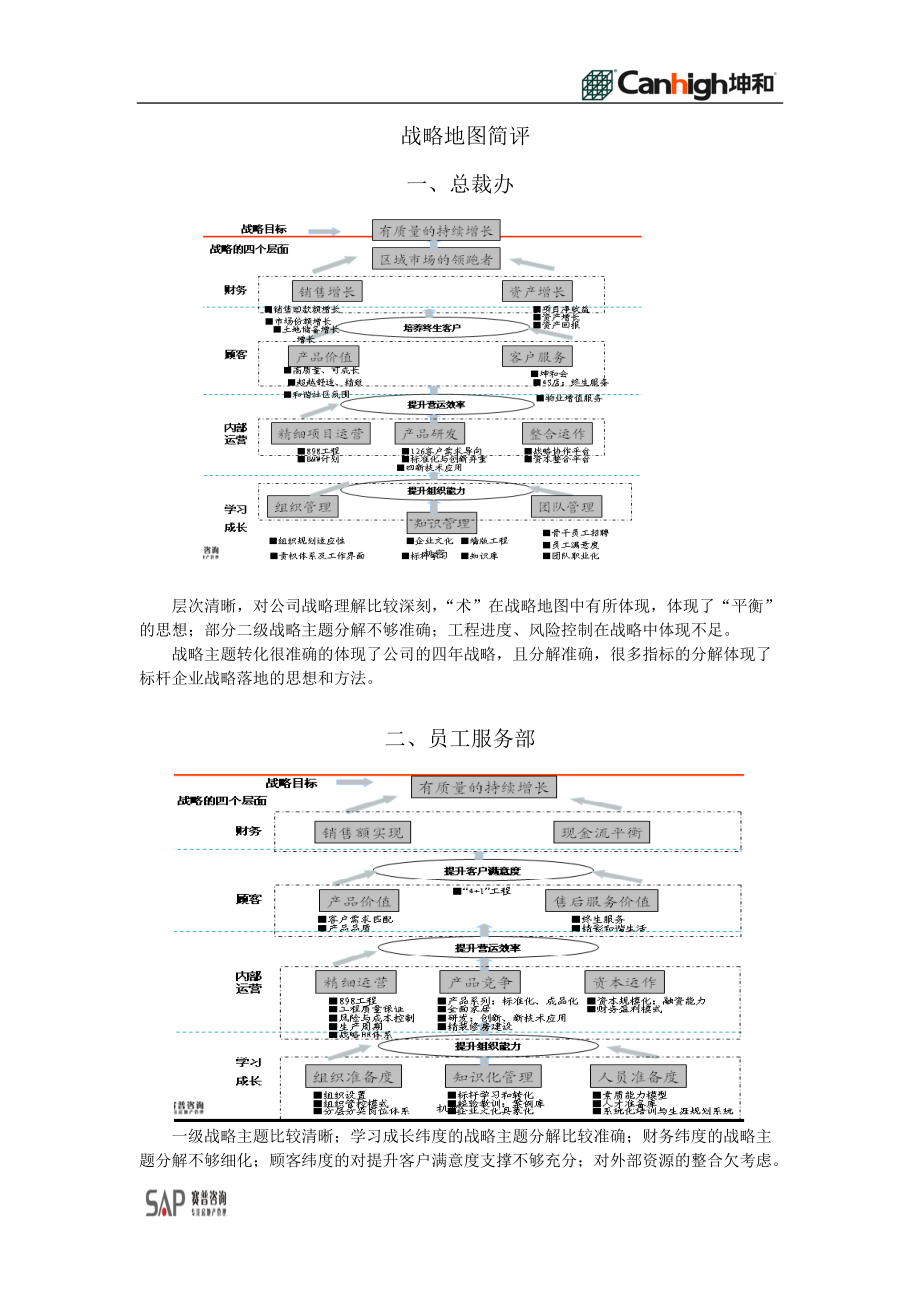 坤和地产战略地图评价赛普咨询_第1页