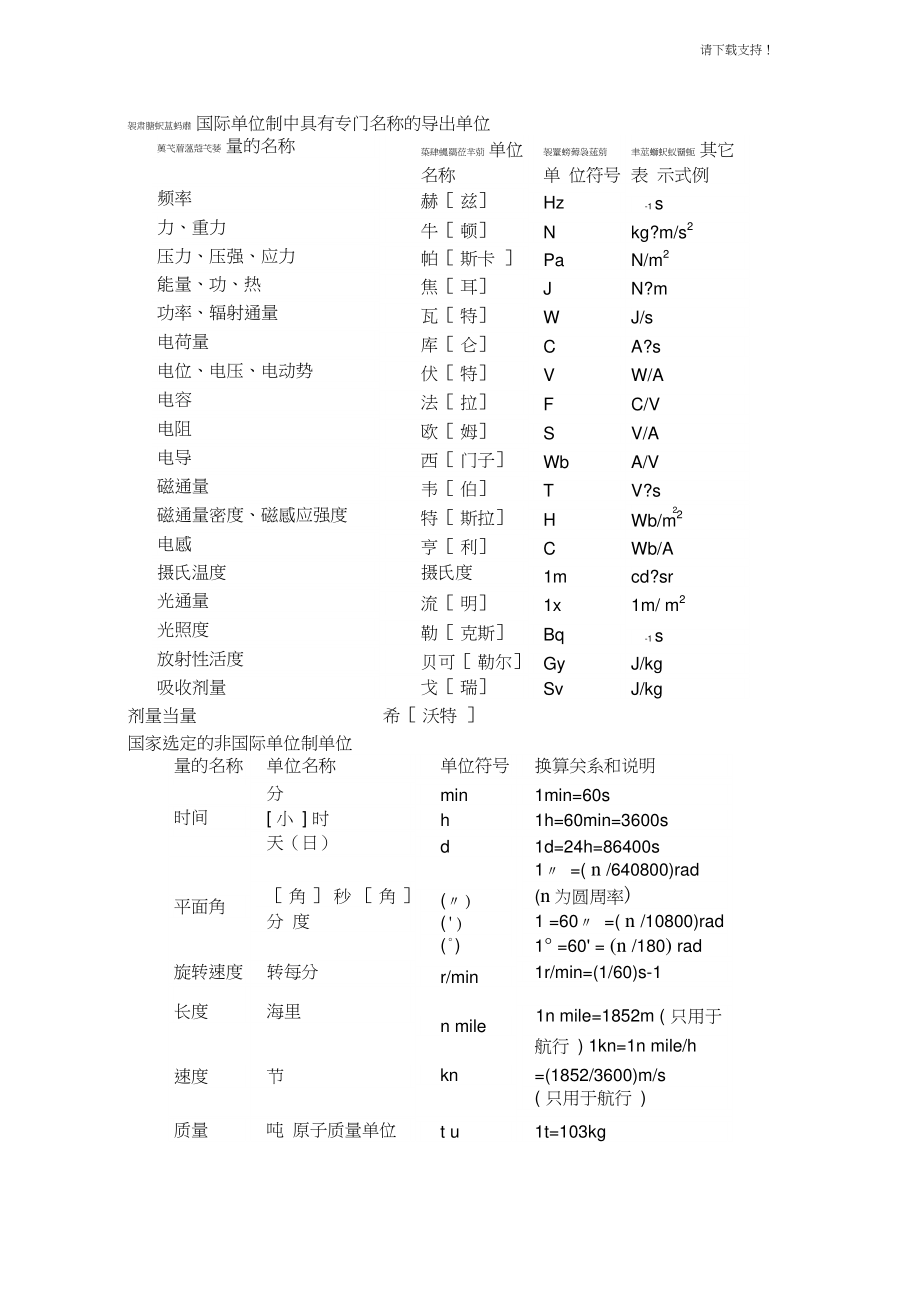 国际单位制中具有专门名称的导出单位_第1页