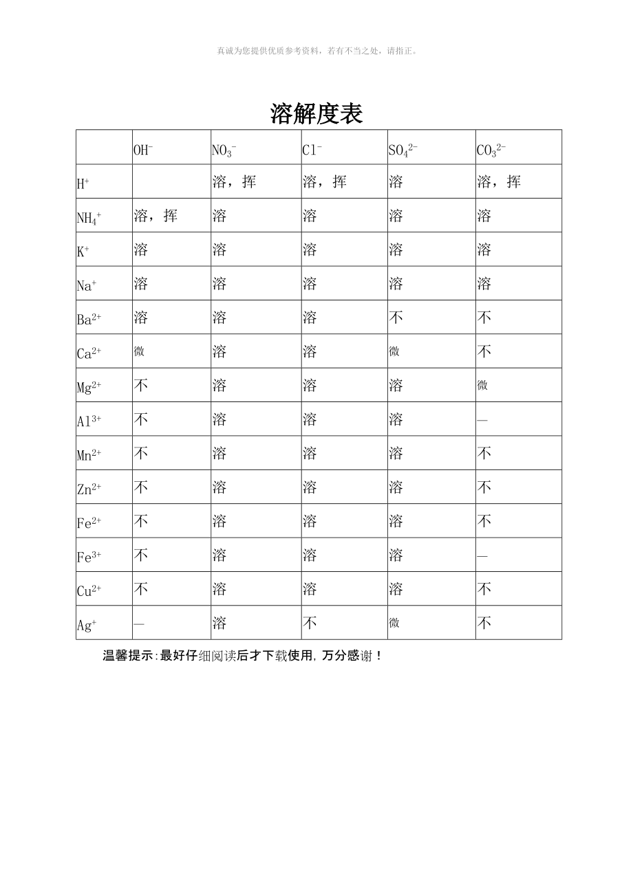 初中化学元素化合价