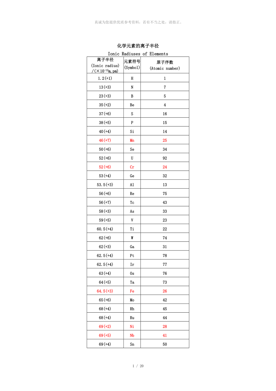 各元素离子半径_第1页