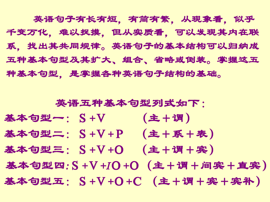 英语五大基本句型图片